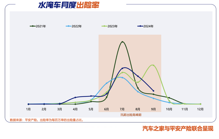 车讯