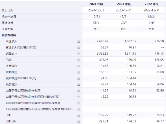 奇瑞汽车通过港交所上市聆讯，燃油车收入占比69.6%，新能源汽车收入占比21.9%