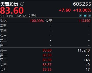 12连板！天普股份复牌一字涨停